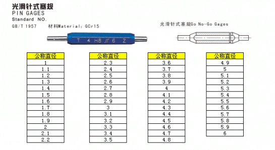 江門市計(jì)量檢測公司卡尺組合.jpg電子秤、電位機(jī)、光源箱、接地測試儀、信號(hào)發(fā)生器、直尺，百分表、硬度計(jì)、測厚規(guī)、深度計(jì)、顯微鏡、電容、電阻、環(huán)規(guī)、光澤度計(jì)、酸度計(jì)、網(wǎng)絡(luò)分析儀、數(shù)字示波器、測溫儀、頻閃儀、歐姆表、合像水平儀、烙鐵溫度計(jì)、亮度計(jì)、量杯、量塊、量筒、天平、投影儀、推拉力計(jì)、外徑千分尺、萬用表、劃格刀、高度規(guī)、高斯計(jì)、高阻計(jì)、刮板細(xì)度計(jì)、火花機(jī)、尖點(diǎn)測試儀、毫秒表、恒溫恒濕、紅外線、卡尺、秒表、耐壓儀、頻譜儀、鉗表、千分尺、溶脂測試儀、卷尺、毫伏表、電源、角度尺角度規(guī)、酒精計(jì)、兆歐表、針規(guī)、高壓