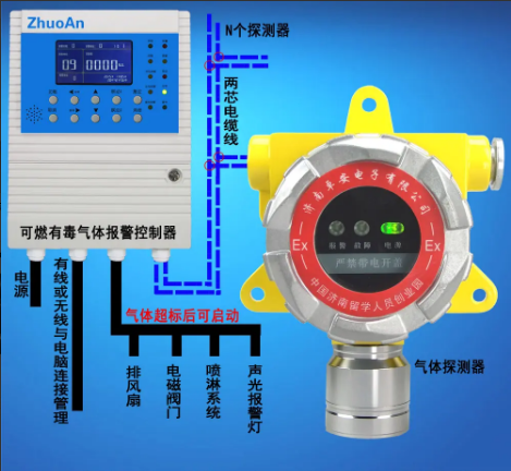 可燃?xì)怏w報(bào)警器校準(zhǔn)檢測(cè)