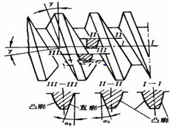 儀器校準(zhǔn)檢測