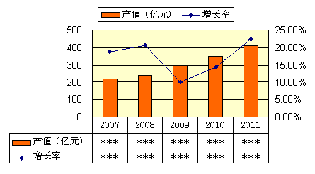 深圳儀器校準(zhǔn)市場(chǎng)趨勢(shì)研究報(bào)告