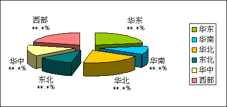 儀器校準(zhǔn)市場(chǎng)趨勢(shì)研究報(bào)告