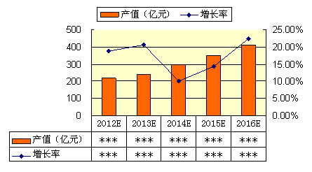 儀器校準(zhǔn)市場(chǎng)趨勢(shì)報(bào)告