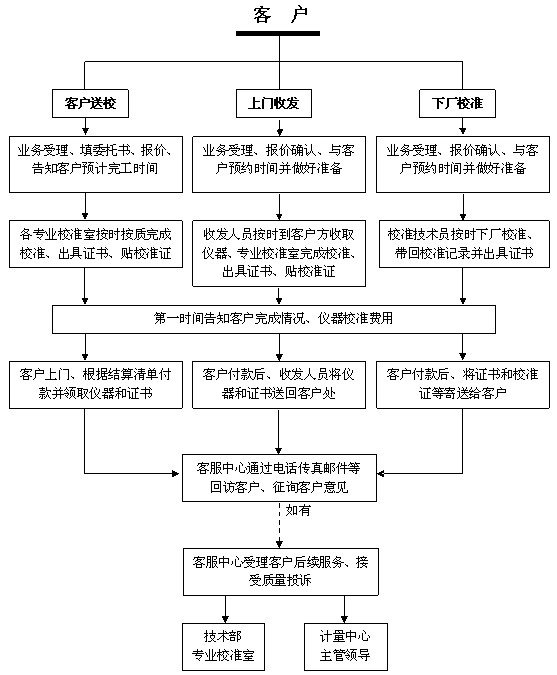 計(jì)量基礎(chǔ)知識(shí).jpg