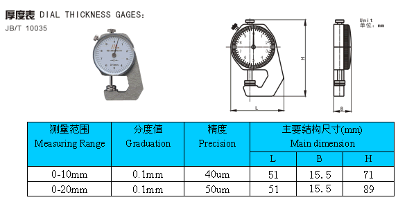 計量實驗室