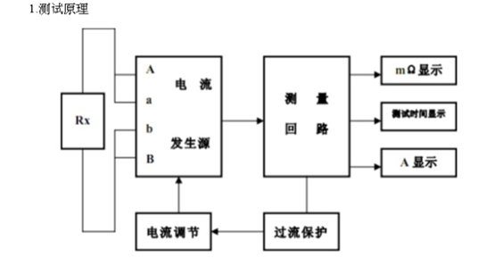 接地電阻測試儀校準(zhǔn)